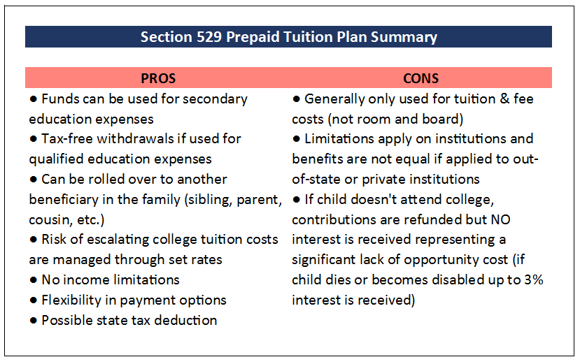 529 Plans Explained: Your Ultimate Guide to College Savings Pros and Cons