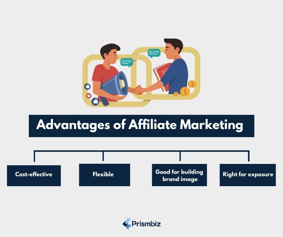 Affiliate Marketing: Partnering with Other Businesses to Promote Your Products