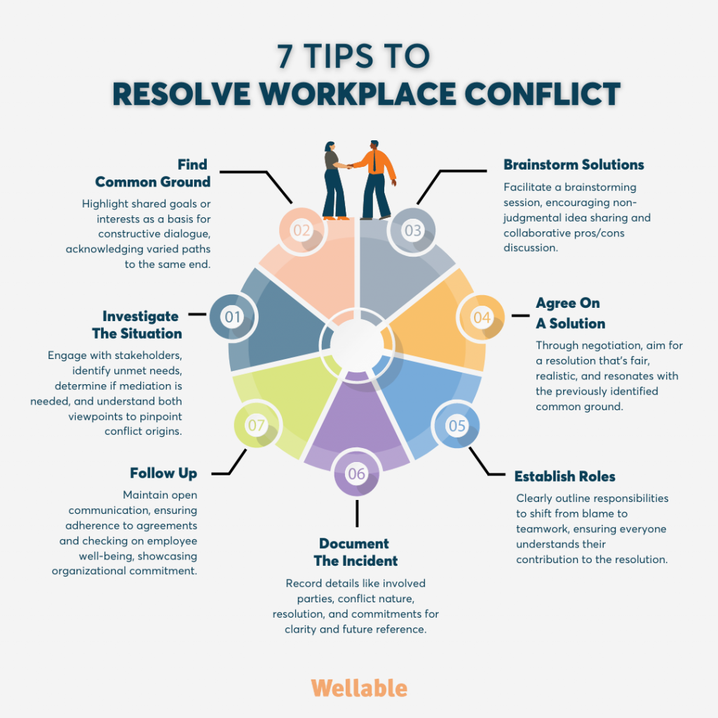 Conflict Resolution in the Workplace: Your Beginner's Guide to Harmony & Productivity
