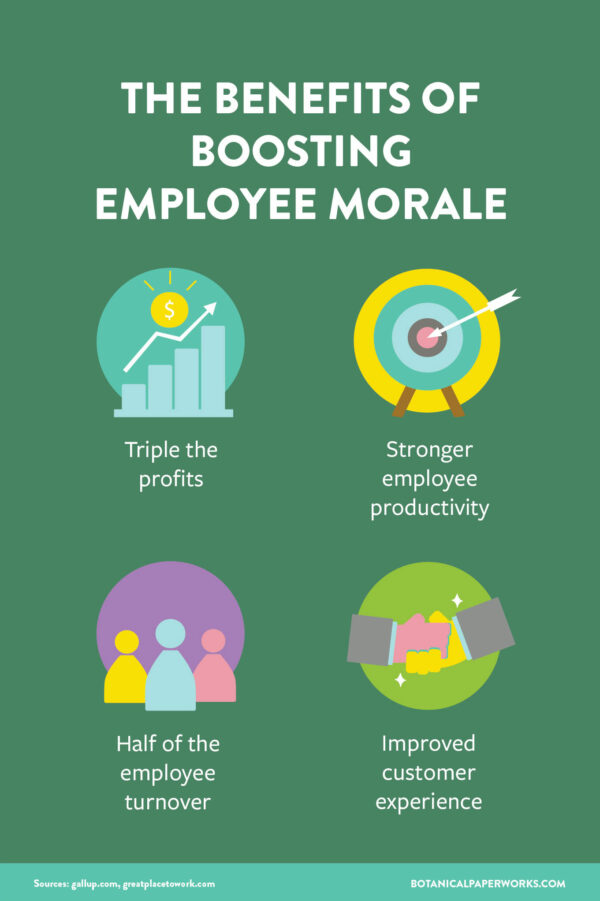 Employee Wellness Programs: Boosting Morale & Productivity for a Thriving Workplace