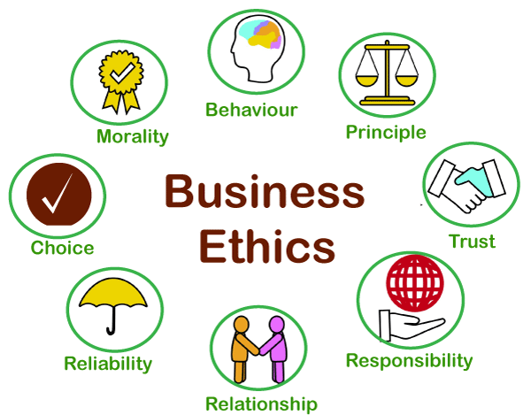 Ethical Business Practices: Building Trust and Integrity for Sustainable Success