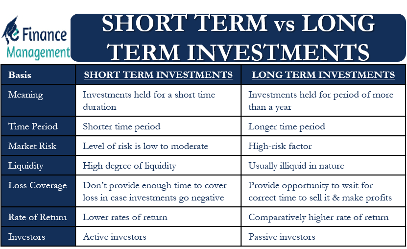 Long-Term vs. Short-Term Investing Strategies: Which Path is Right for Your Financial Future?