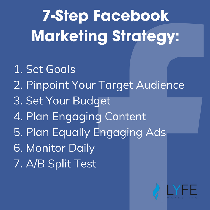 Mastering Facebook Marketing Strategies: A Beginner's Guide to Unlocking Business Growth