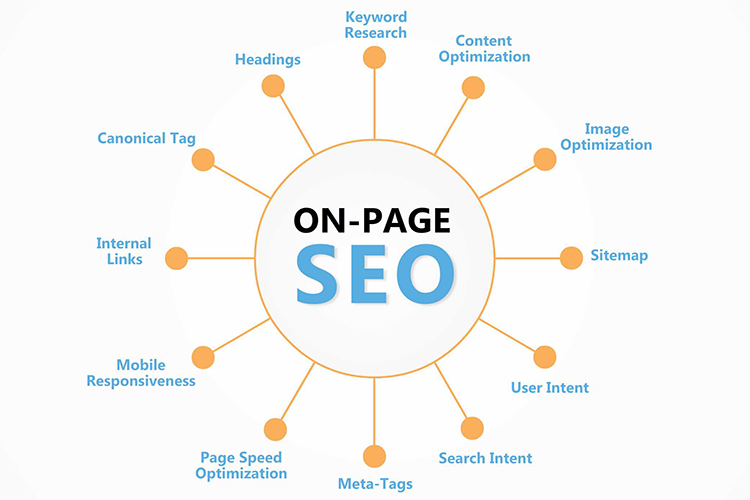 Mastering On-Page SEO: A Beginner's Guide to Optimizing Your Website for Search Engines