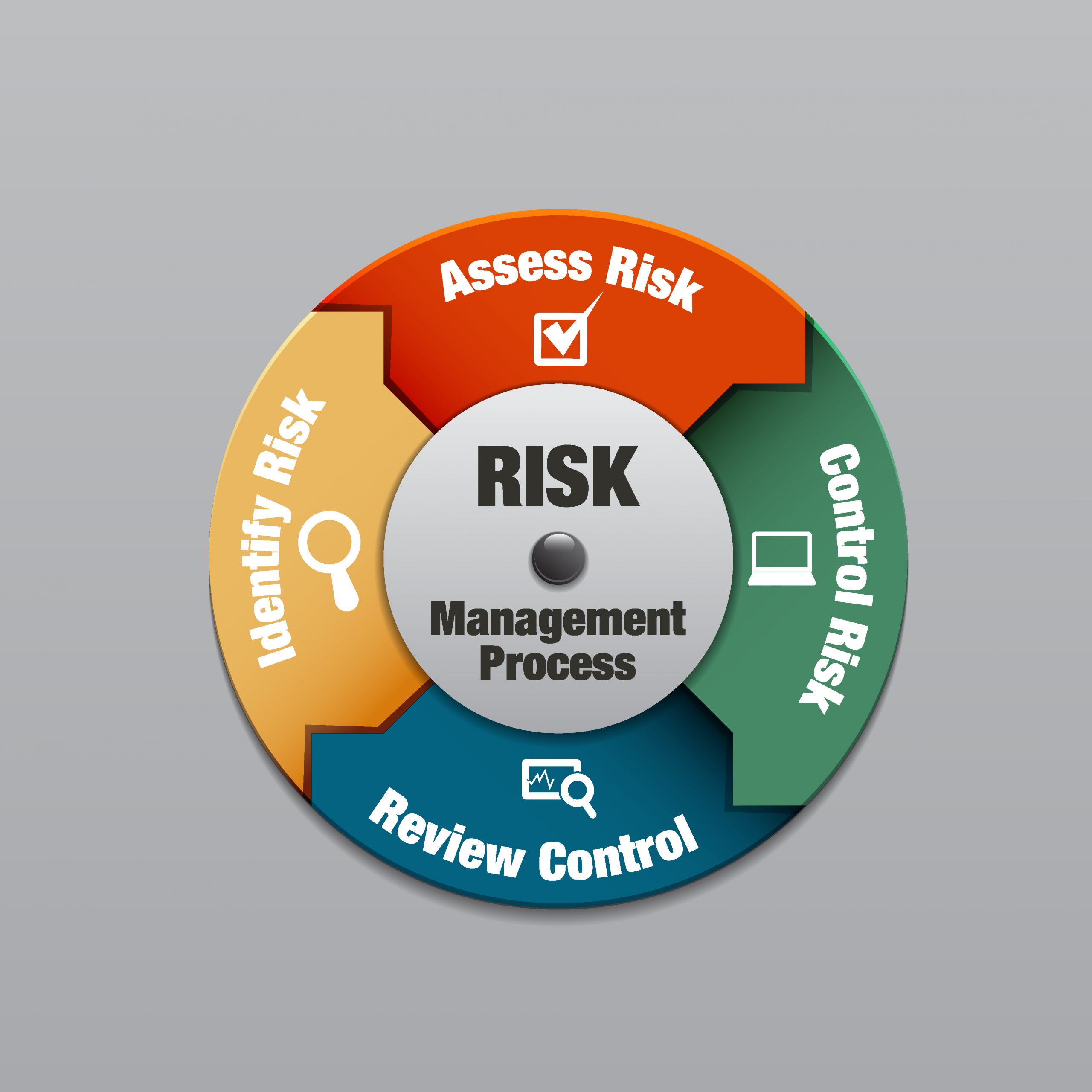 Mastering Risk Management: Your Comprehensive Guide to Identifying & Mitigating Potential Threats