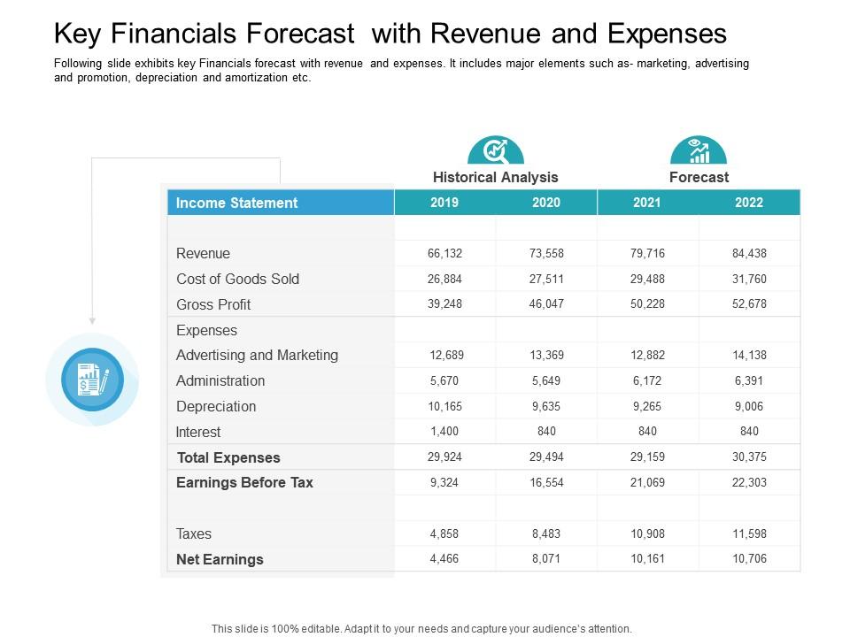 Mastering Your Money: A Beginner's Guide to Forecasting Revenue and Expenses