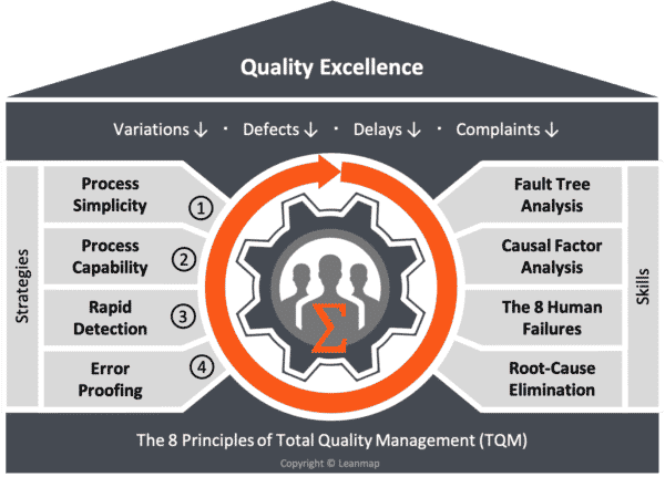 Quality Control: Ensuring Product and Service Excellence – Your Ultimate Guide