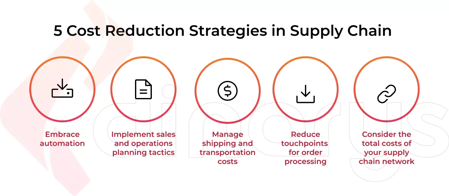 Supply Chain Management: Optimizing Efficiency & Cutting Costs for Business Success
