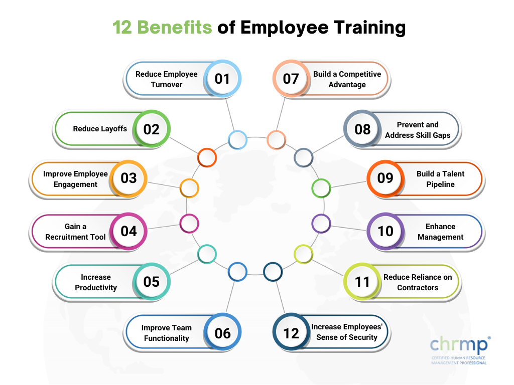 The Importance of Employee Training and Development: Unlocking Growth and Success for Your Business