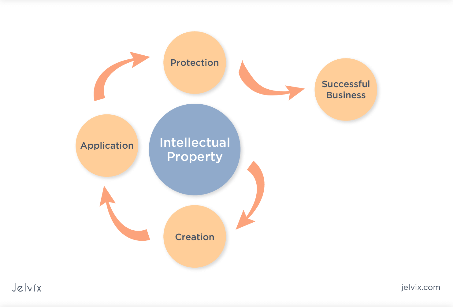 Unlock Your Business's Full Potential: A Beginner's Guide to Intellectual Property Protection Strategies