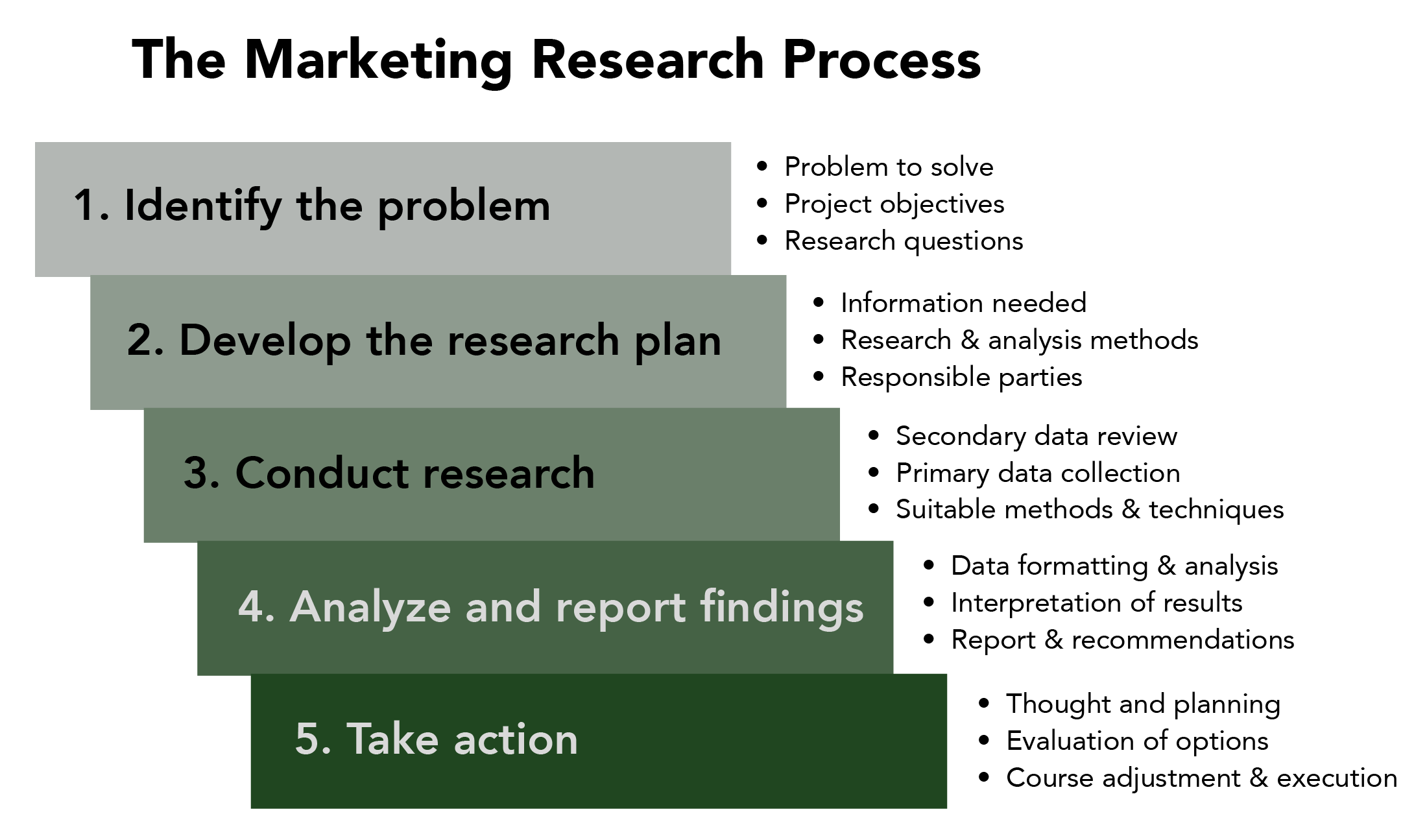 10 Essential Market Research Techniques for Early-Stage Startups (Your Ultimate Guide)