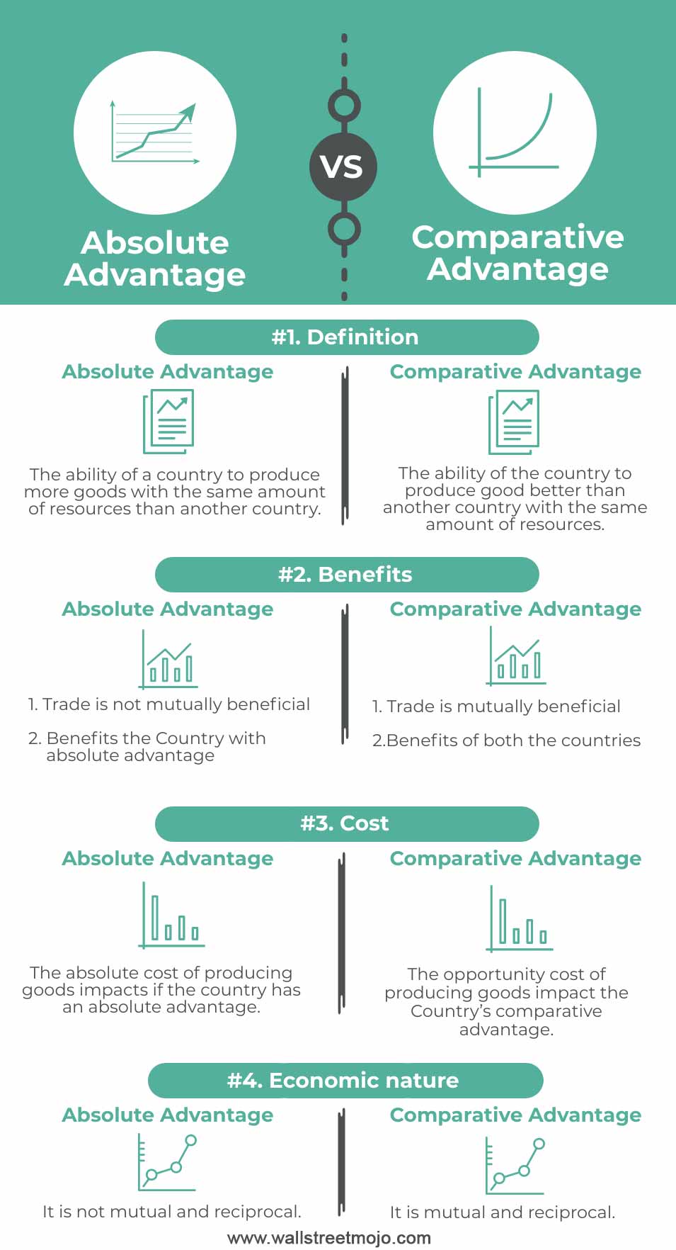 Absolute Advantage vs. Comparative Advantage: Understanding the Key Differences for Beginners