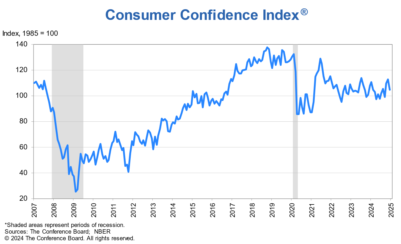 Consumer Confidence Index: Predicting Global Spending Trends (A Beginner's Guide)