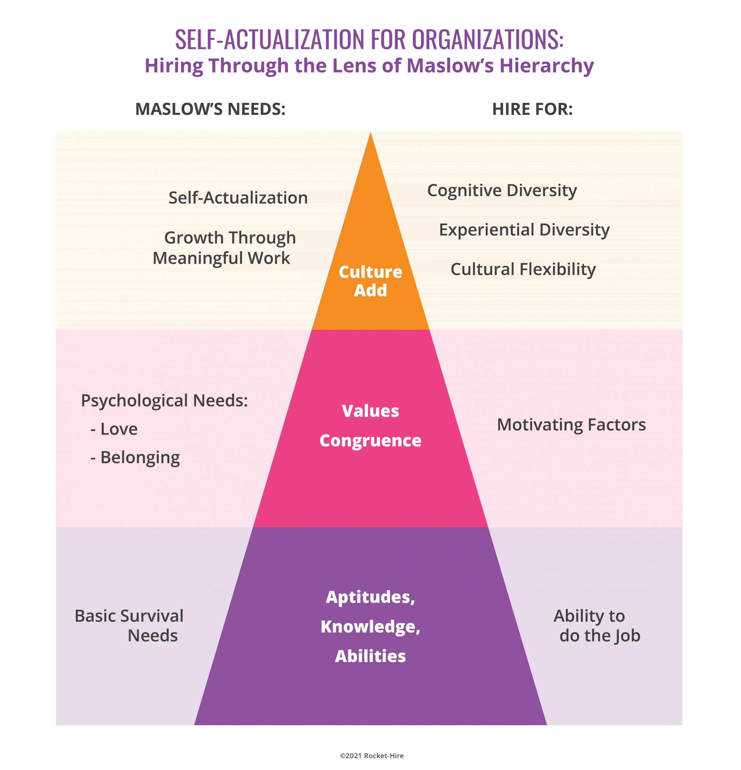 Cultural Fit vs. Cultural Add: How to Build a Strong, Innovative Team for the Future