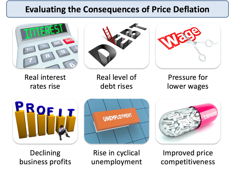 Deflation: The Dangers of Falling Prices – Why Cheaper Isn't Always Better