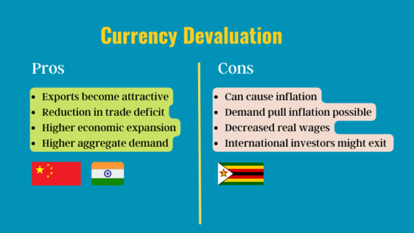 Devaluation vs. Revaluation of Currency: A Beginner's Guide to Their Profound Impact on Global Trade