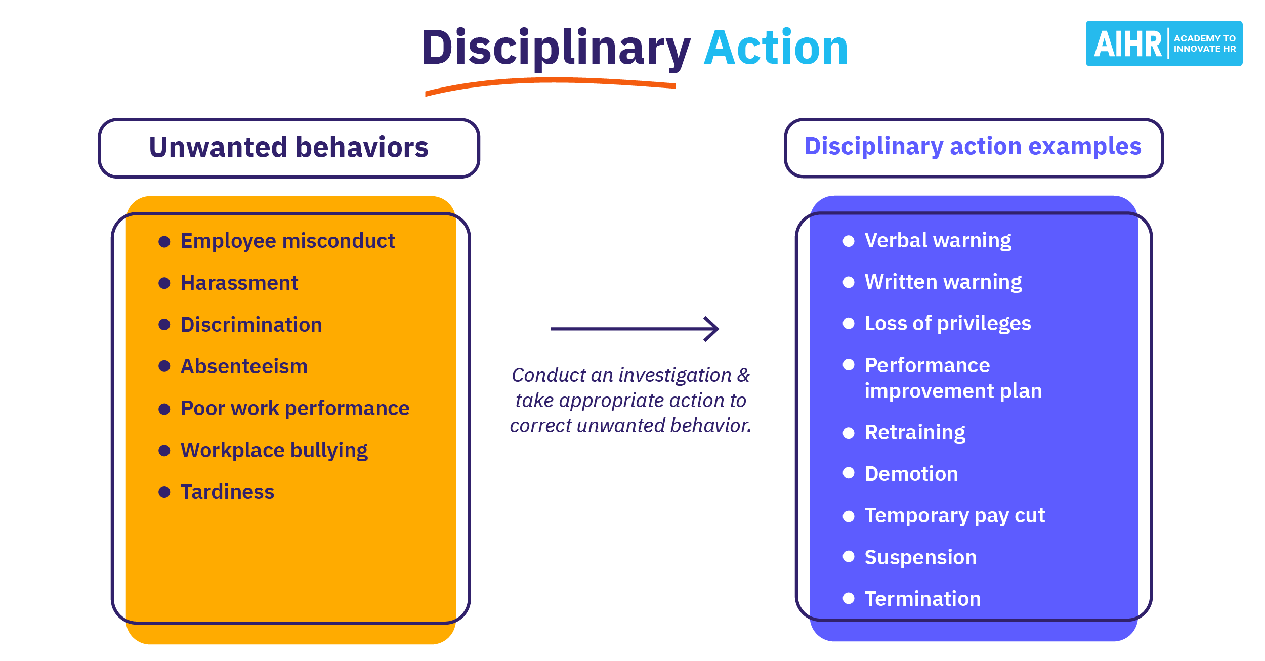 Disciplinary Actions: When and How to Take Them – A Beginner's Guide to Maintaining Workplace Order