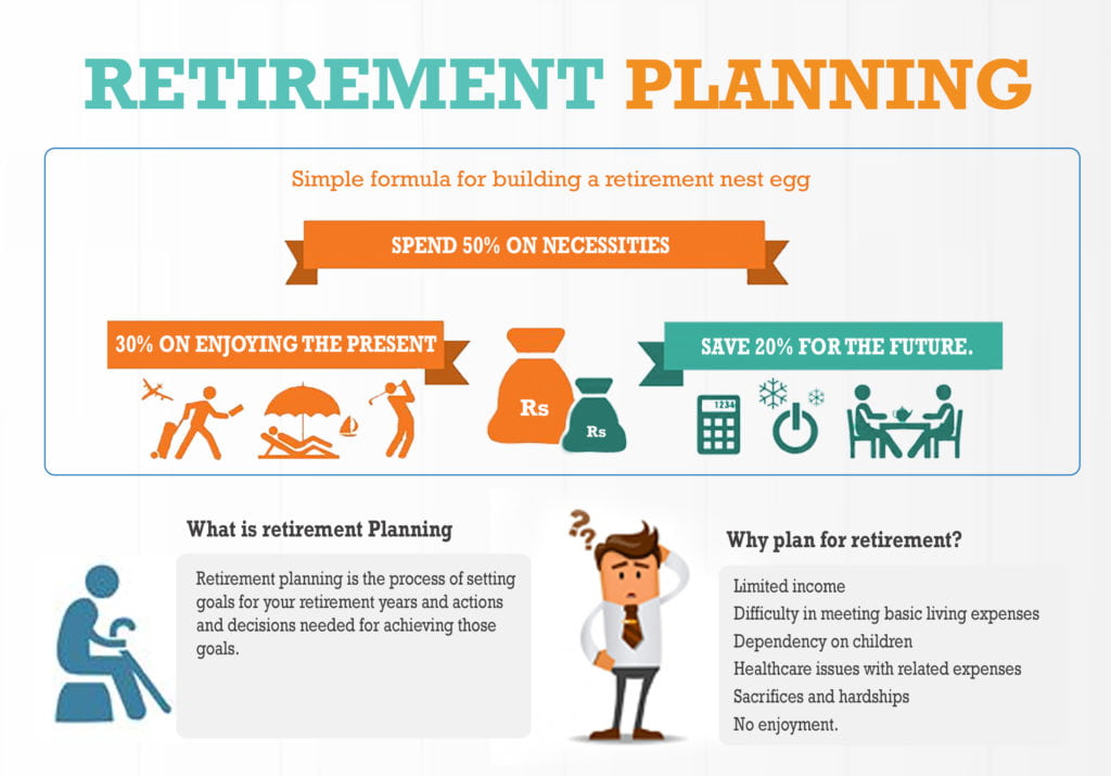 Early Retirement Planning: Strategies & Challenges for a Financially Free Future