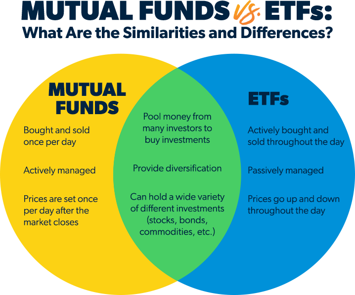 ETFs vs. Mutual Funds: Which is Better for Your Investments? A Beginner's Guide