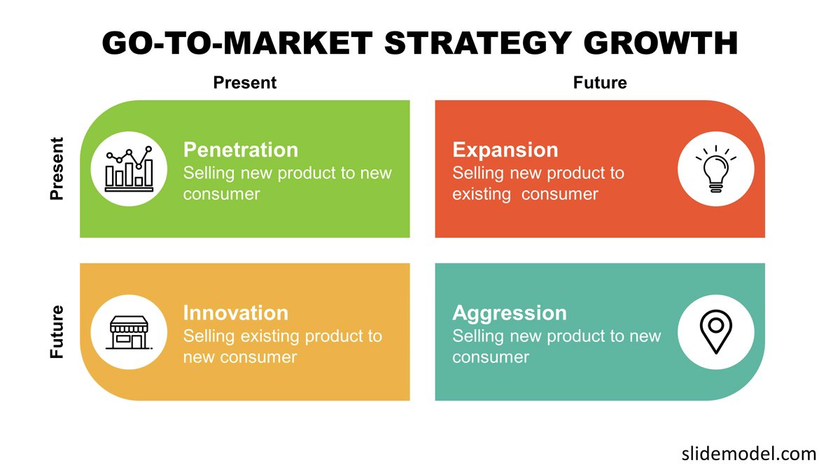 From Idea to Impact: Crafting a Winning Go-to-Market Strategy for Your Innovative Product