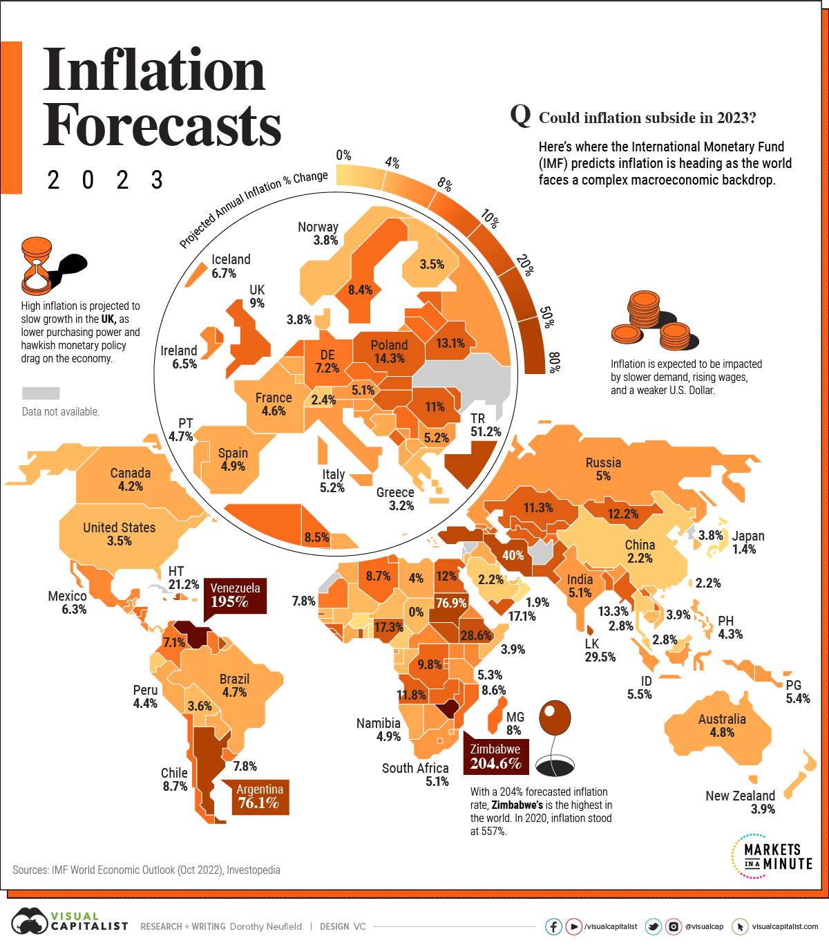 Global Inflation Trends: What's Driving Price Hikes Worldwide?