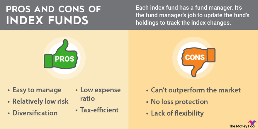 Index Funds Explained: The Easiest Way to Invest for Beginners