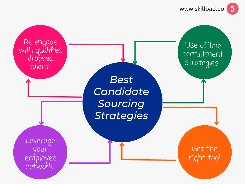 Mastering Candidate Sourcing: Best Practices for Finding Top Talent