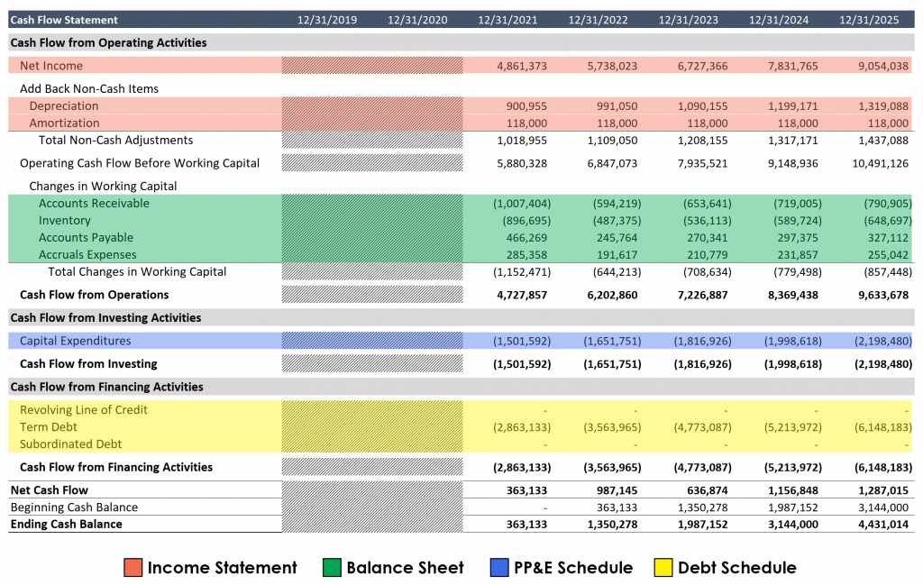 Mastering Financial Statements: A Beginner's Guide to P&L, Balance Sheet, and Cash Flow
