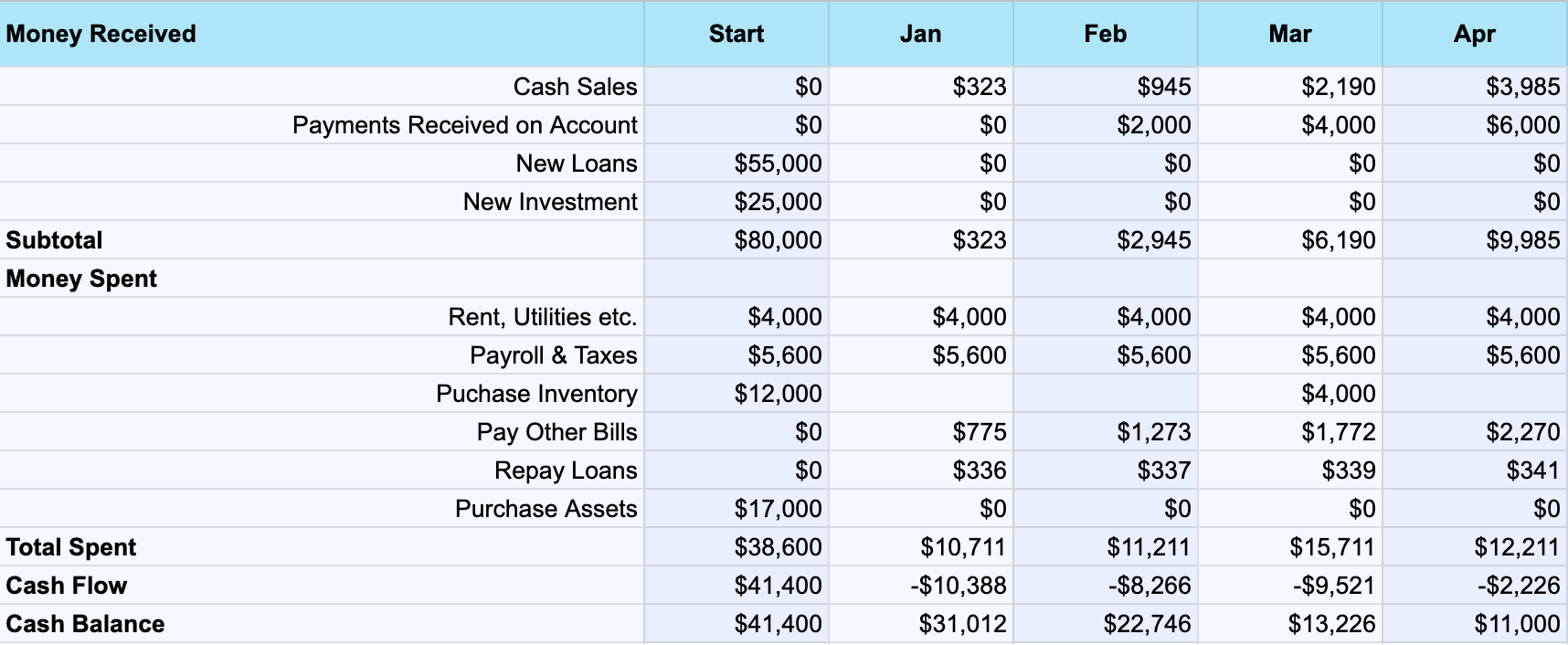 Mastering Your Money: How to Build a Cash Flow Projection Model (Beginner's Guide)