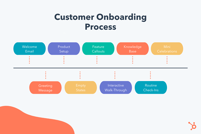 Onboarding Your First Users: Best Practices for Retention & Long-Term Success