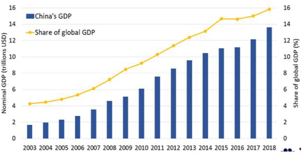 Post-Pandemic Global Economic Recovery: A Comprehensive Analysis for Beginners