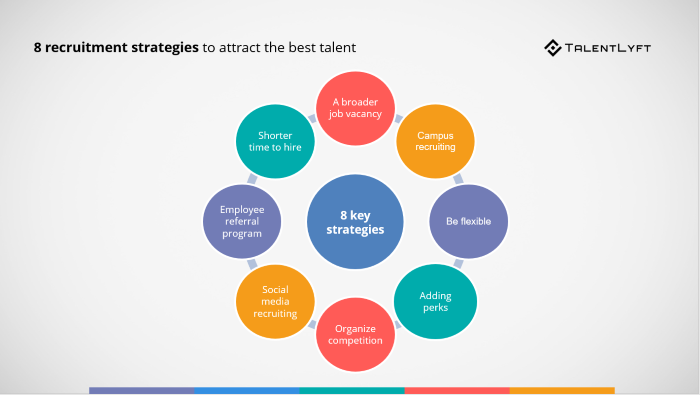 Recruitment Strategies: Finding the Best Talent (Your Ultimate Guide)