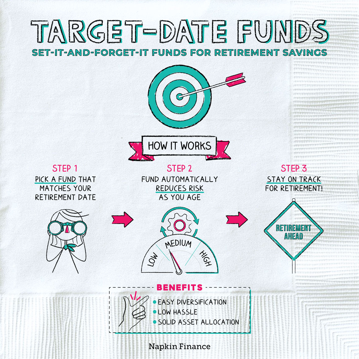 Target-Date Funds: Are They Right for Your Retirement? A Beginner's Guide