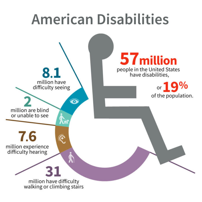 The Americans with Disabilities Act (ADA): Ensuring Accessibility and Equal Opportunity for All