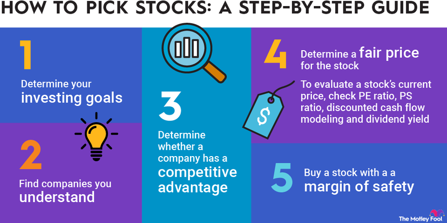 The Basics of Stock Picking for Beginners: Your Essential Guide to Getting Started