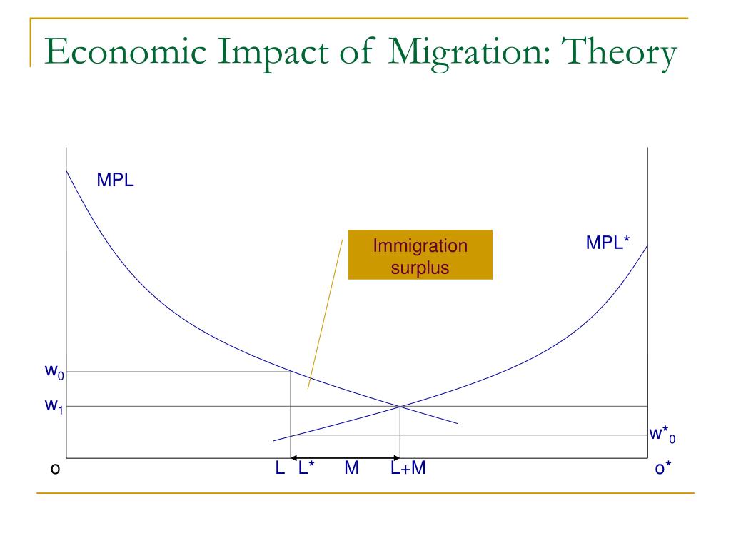 The Economic Impact of Global Migration Patterns: Understanding How People Moving Shapes Economies