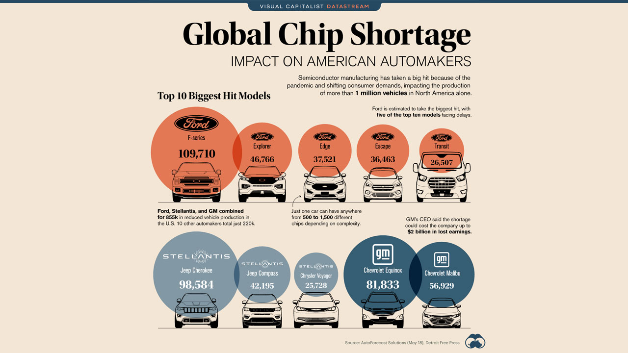 The Global Chip Shortage: Unpacking Economic Repercussions and Finding Solutions Explained