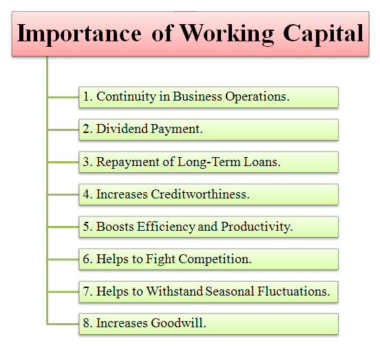 The Importance of Working Capital for SMEs: Your Business's Financial Oxygen