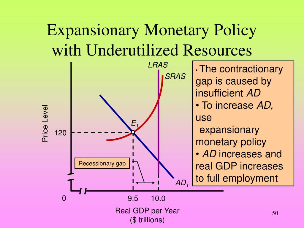 The Invisible Hand: Unpacking the Impact of Monetary Policy on Inflation (A Beginner's Guide)