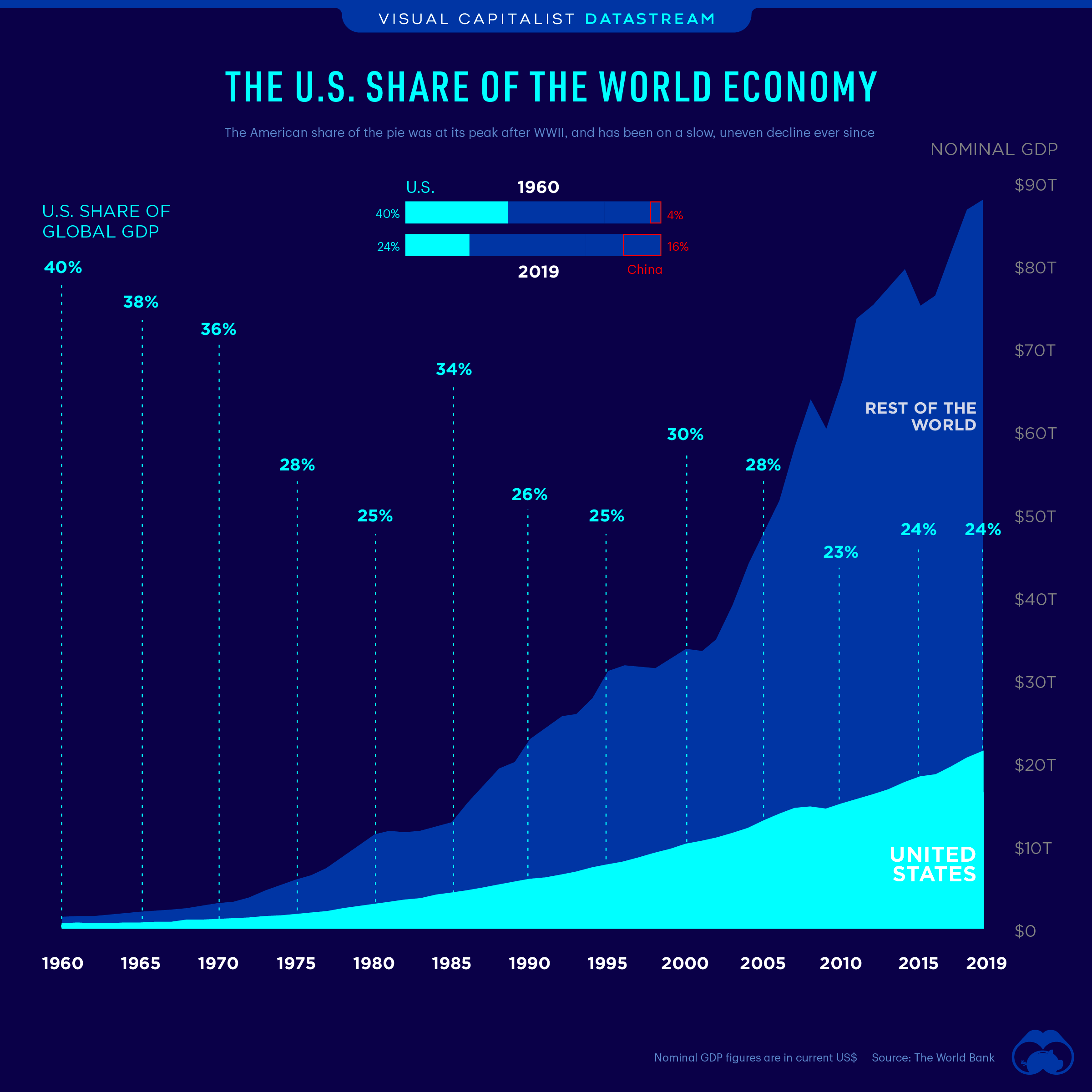 The Sharing Economy Unveiled: How Collaborative Consumption is Reshaping the Global Economic Landscape (Easy Guide)
