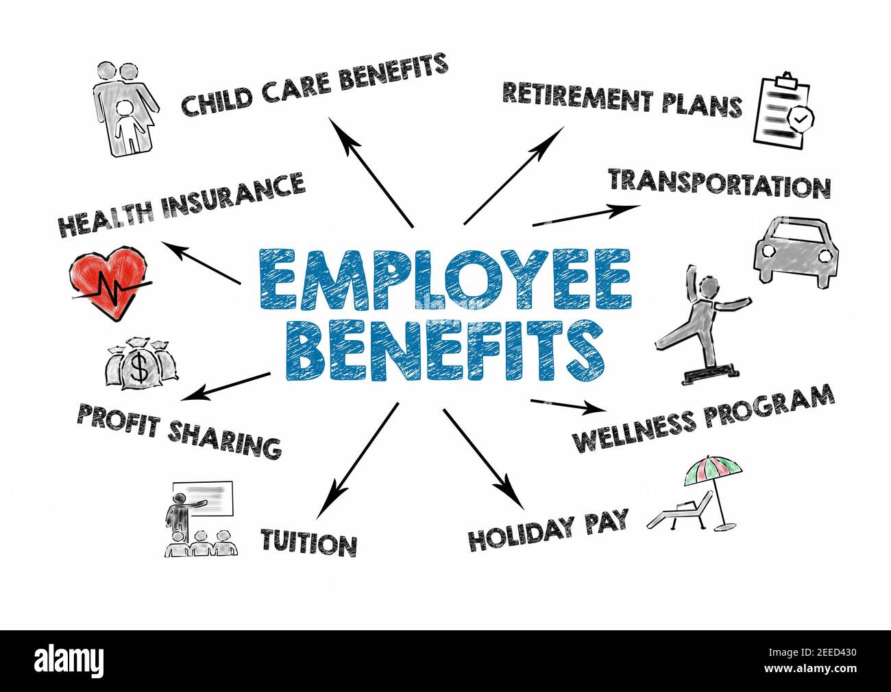 The Ultimate Guide to Employee Benefits: Health Insurance, Retirement Plans, and Beyond