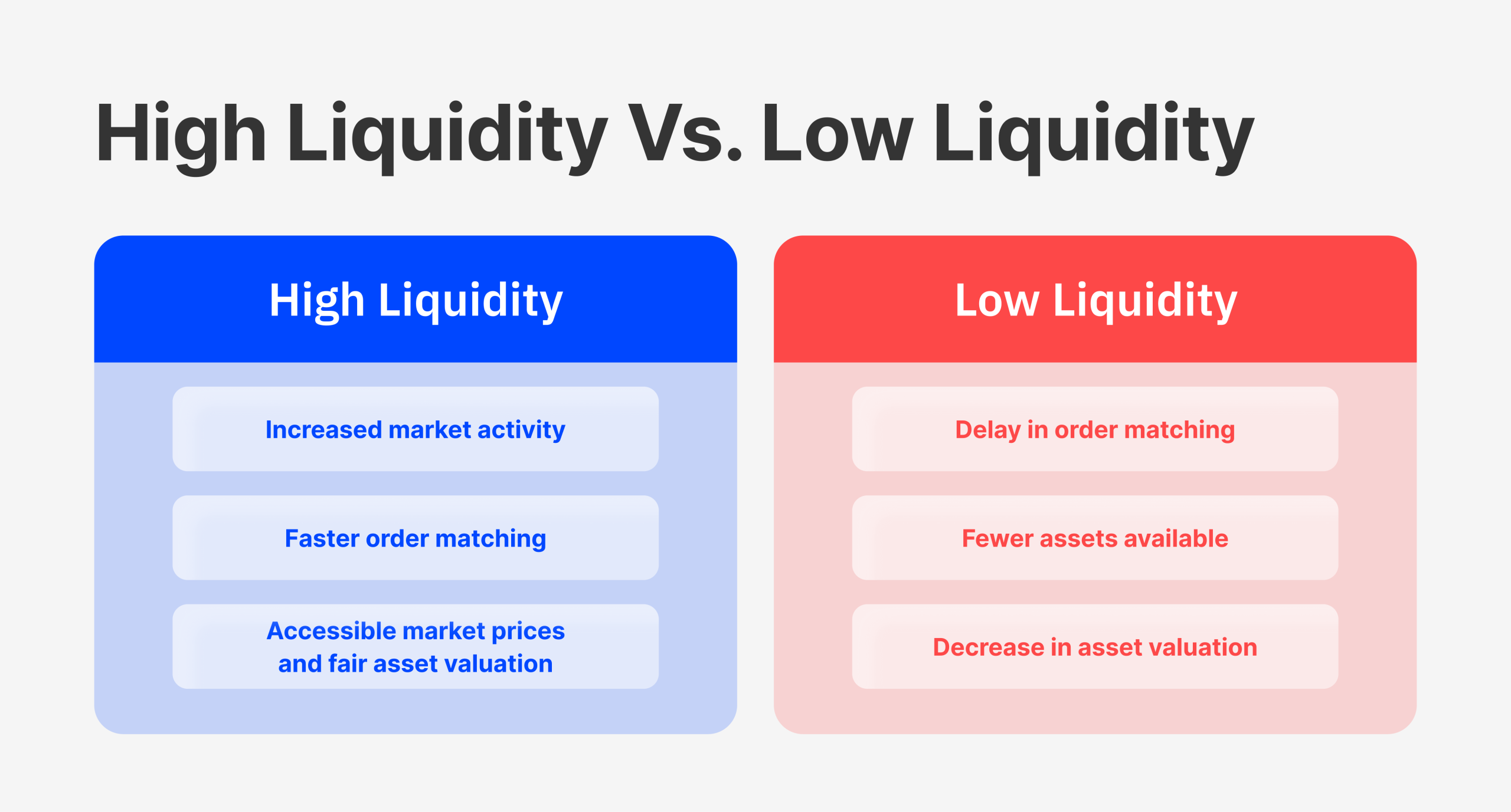 Understanding Liquidity Crises in Financial Markets: A Beginner's Guide