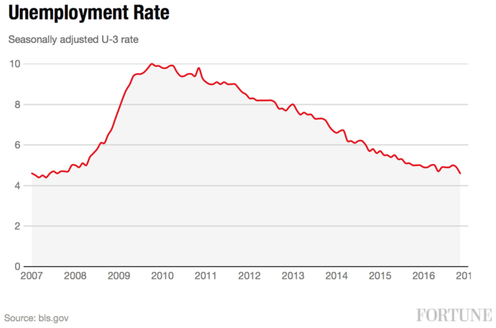 Unemployment Rate Spikes: A Post-Crisis Indicator – Understanding the Economic Rollercoaster
