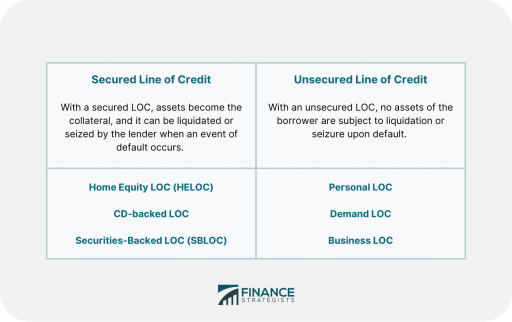 Unlock Financial Agility: Using Lines of Credit for Seamless Short-Term Cash Flow Management