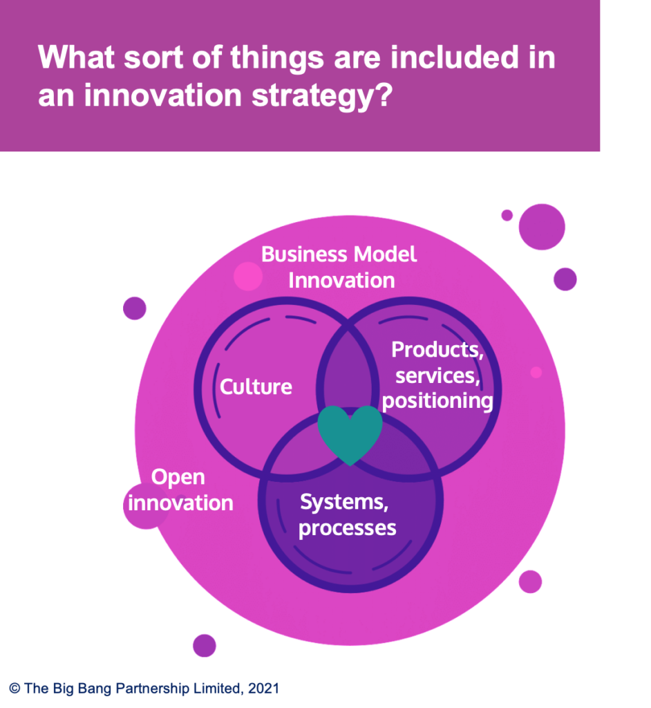 Unlocking Growth: Essential Innovation Strategies for Businesses in the Modern Age