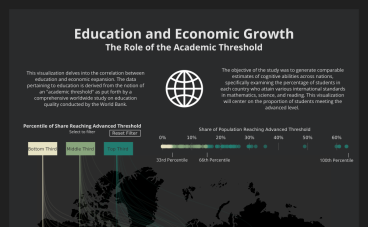 Unlocking Prosperity: Global Education Trends and Their Impact on Economic Development