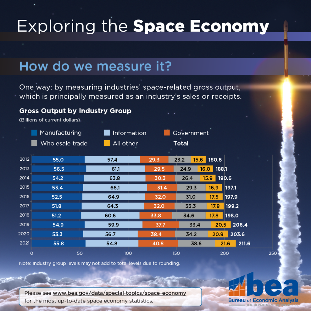 Unlocking Trillions: The Profound Impact of the Space Economy on Global GDP