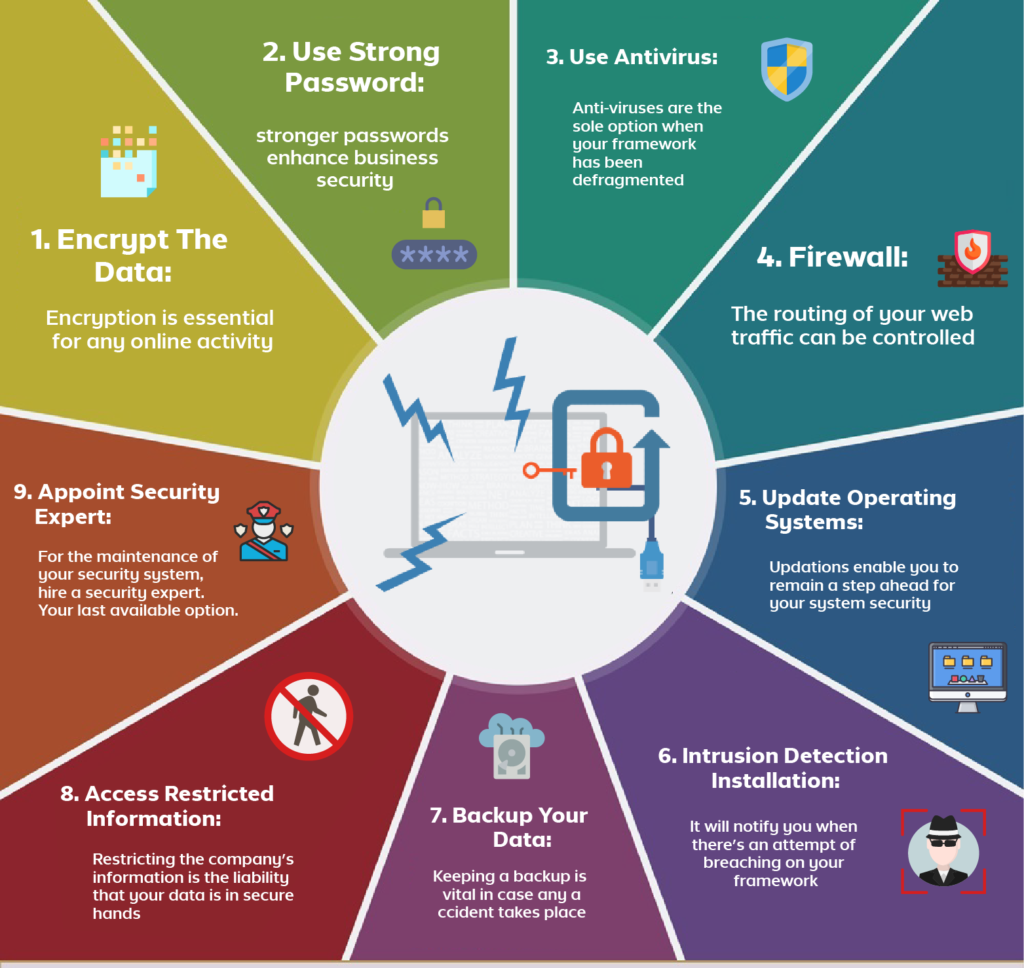 Unmasking Cybersecurity Threats: A Comprehensive Guide to Protecting Your Business from Modern Cyber Attacks