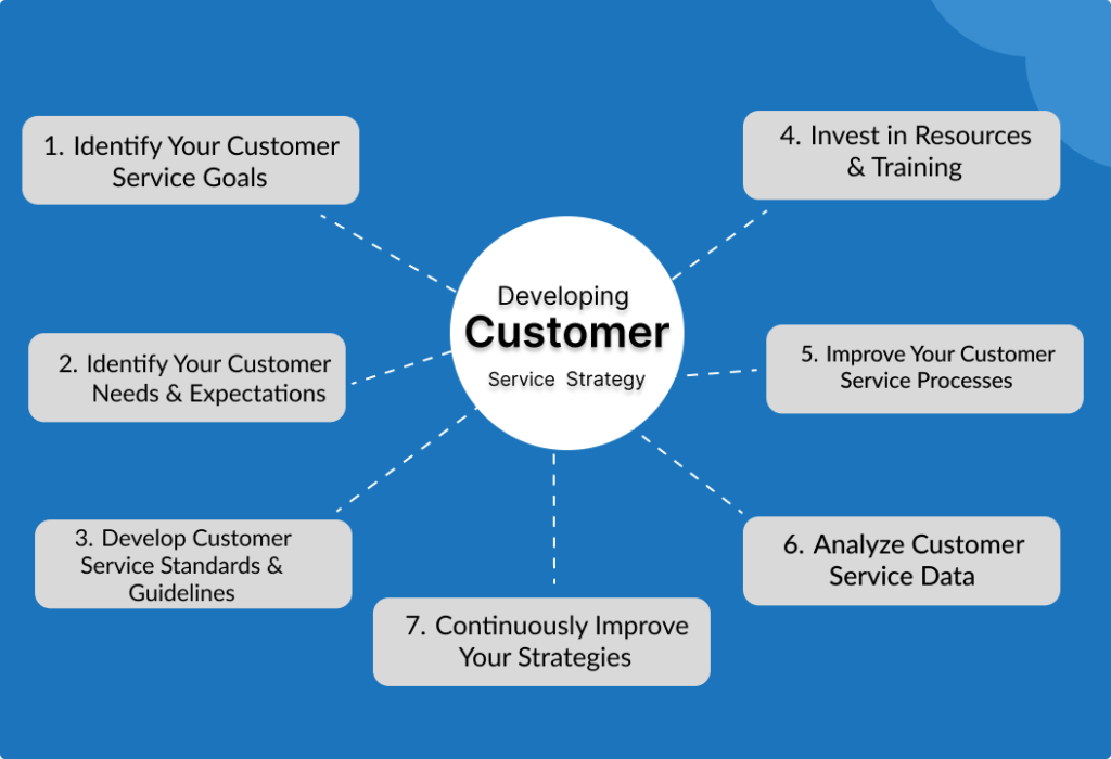 Your Startup's Secret Weapon: Unlocking Growth with Stellar Customer Service Strategies