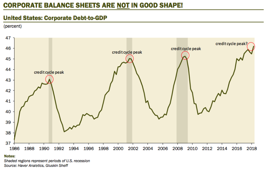 Unpacking the Corporate Debt Bomb: Understanding the Risks to the Global Economy